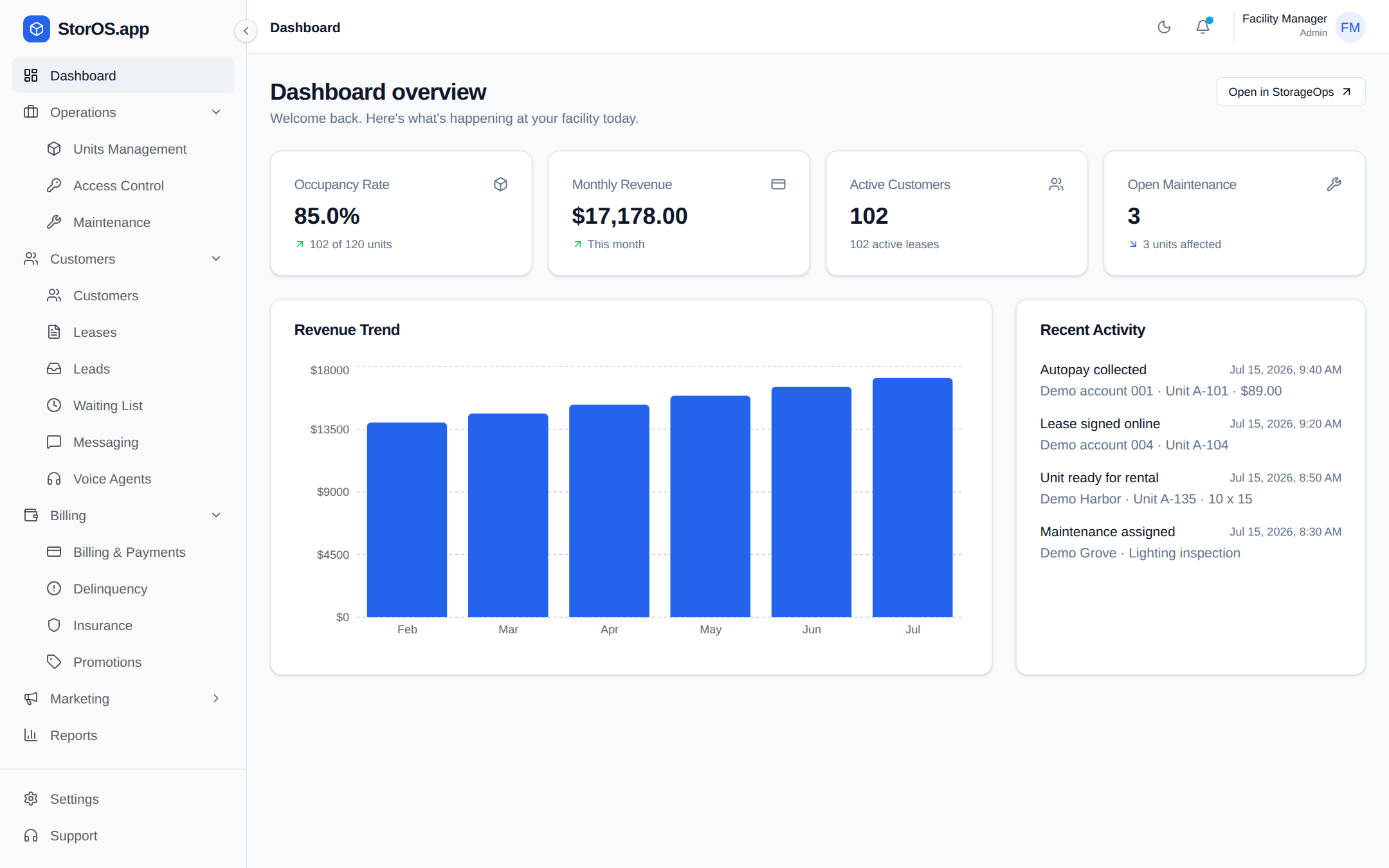 StorOS operator dashboard showing overview cards, revenue trend and recent activity