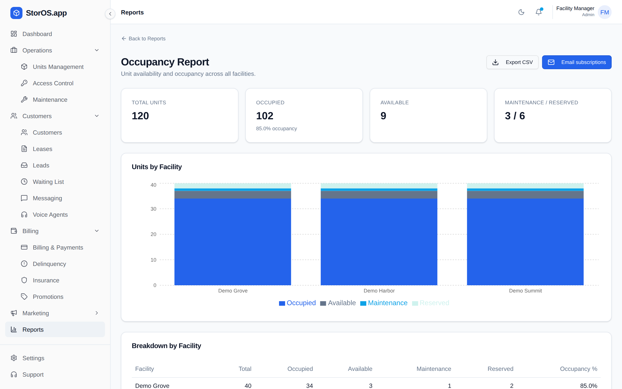 StorOS occupancy report